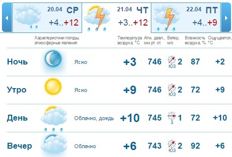 Погода на рабочую неделю в Нижнем Новгороде: будет ли теплее? 2 Погода на рабочую неделю в Нижнем Новгороде: будет ли теплее? 2