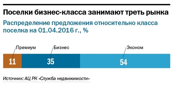Загородная недвижимость под Челябинском: основные тенденции от лидеров рынка 4 Загородная недвижимость под Челябинском: основные тенденции от лидеров рынка 4