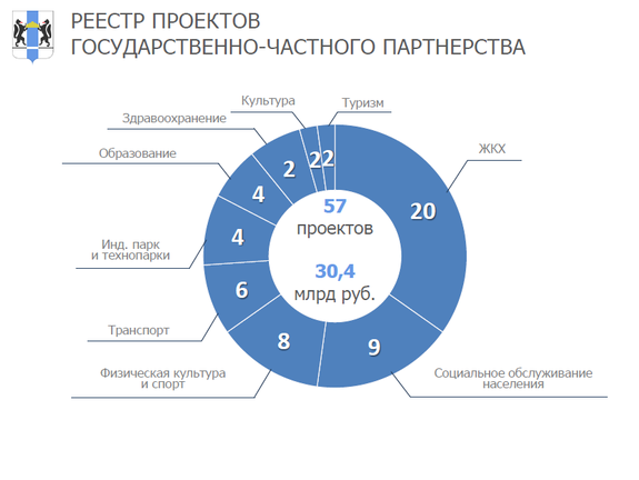 Форум «Будущее города» в Новосибирске: обзор выступлений бизнеса и власти 3 Форум «Будущее города» в Новосибирске: обзор выступлений бизнеса и власти 3