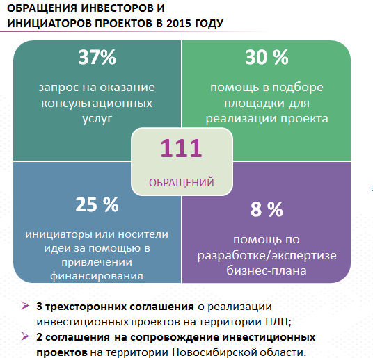 Форум «Будущее города» в Новосибирске: обзор выступлений бизнеса и власти 4 Форум «Будущее города» в Новосибирске: обзор выступлений бизнеса и власти 4