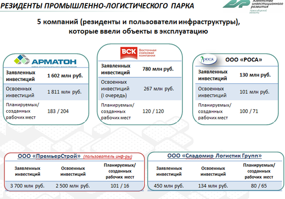 Форум «Будущее города» в Новосибирске: обзор выступлений бизнеса и власти 6 Форум «Будущее города» в Новосибирске: обзор выступлений бизнеса и власти 6