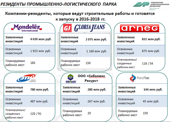 Форум «Будущее города» в Новосибирске: обзор выступлений бизнеса и власти 7 Форум «Будущее города» в Новосибирске: обзор выступлений бизнеса и власти 7