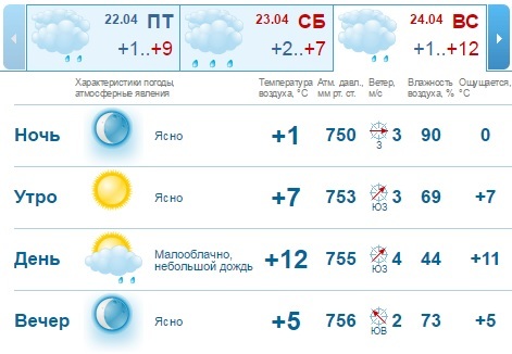 Погода в Нижнем Новгороде на выходные, 23-24 апреля 1 Погода в Нижнем Новгороде на выходные, 23-24 апреля 1