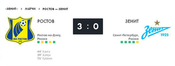 Футбол: "Ростов" разгромил "Зенит" 1 Футбол: "Ростов" разгромил "Зенит" 1