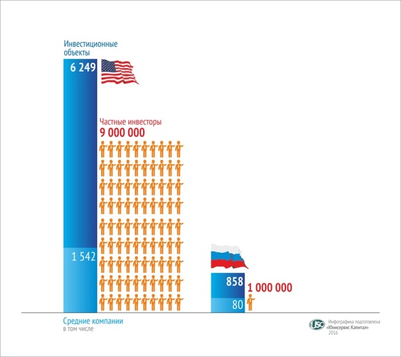 Самые доходные инвестиции-2015 в Новосибирске
3 Самые доходные инвестиции-2015 в Новосибирске
3