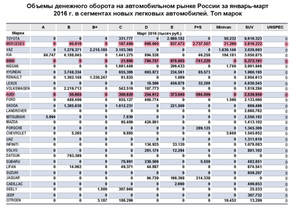 За три месяца россияне потратили на люксовые авто более 11 млрд рублей 1 За три месяца россияне потратили на люксовые авто более 11 млрд рублей 1