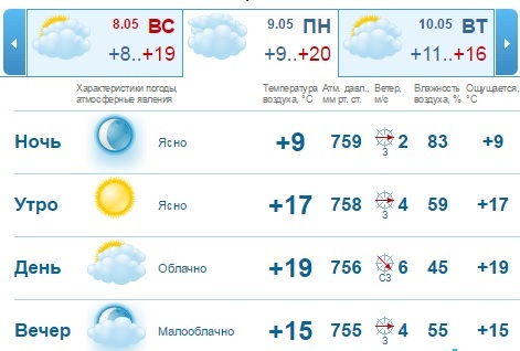 Погода в Нижнем Новгороде на 7-9 мая: идеальный май 1 Погода в Нижнем Новгороде на 7-9 мая: идеальный май 1