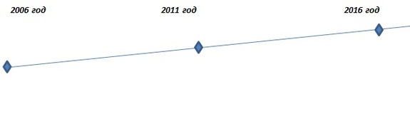 Руководитель ГК Rosa’ Татьяна Глазунова: «болевые точки» мы можем сделать точками роста» 1 Руководитель ГК Rosa’ Татьяна Глазунова: «болевые точки» мы можем сделать точками роста» 1