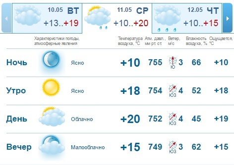 Погода на рабочую неделю, 10-13 мая, в Нижнем Новгороде: подкрадывается лето 1 Погода на рабочую неделю, 10-13 мая, в Нижнем Новгороде: подкрадывается лето 1