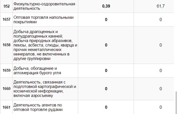 Власти назвали самые опасные российские производства 4 Власти назвали самые опасные российские производства 4