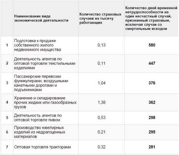 Власти назвали самые опасные российские производства 5 Власти назвали самые опасные российские производства 5