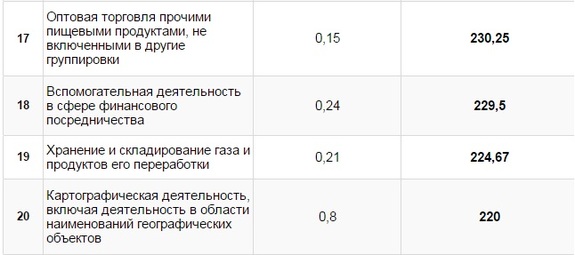 Власти назвали самые опасные российские производства 7 Власти назвали самые опасные российские производства 7