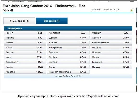 «Евровидение 2016»: второй полуфинал изменил приоритеты букмекеров 1 «Евровидение 2016»: второй полуфинал изменил приоритеты букмекеров 1