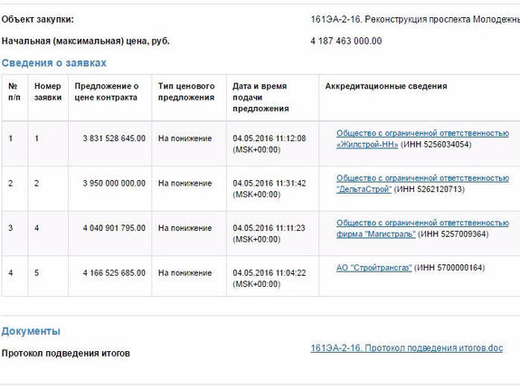 Дайджест DK.RU в Нижнем Новгороде: закрытие "Райцентров" и шампиньоны за 1,5 миллиарда 1 Дайджест DK.RU в Нижнем Новгороде: закрытие "Райцентров" и шампиньоны за 1,5 миллиарда 1