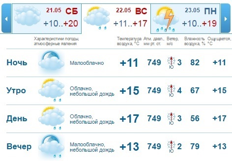 Погода в нижнем новгороде на 10 дней. Погода в нижнем новгороде на 14 дней. Гидрометцентр россии. Гидрометцентр нижний новгород прогноз на 2 недели. Гидрометцентр нижний новгород прогноз на 2 недели.