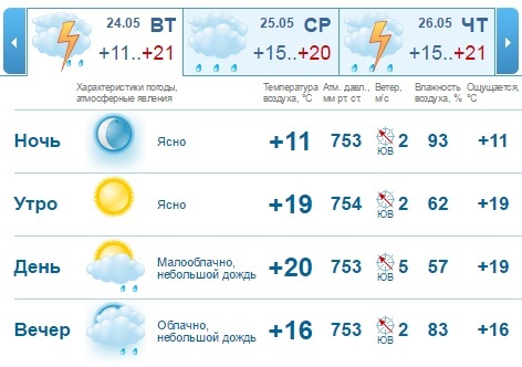 Прогноз погоды на рабочую неделю, 23-27 мая, в Нижнем Новгороде 1 Прогноз погоды на рабочую неделю, 23-27 мая, в Нижнем Новгороде 1
