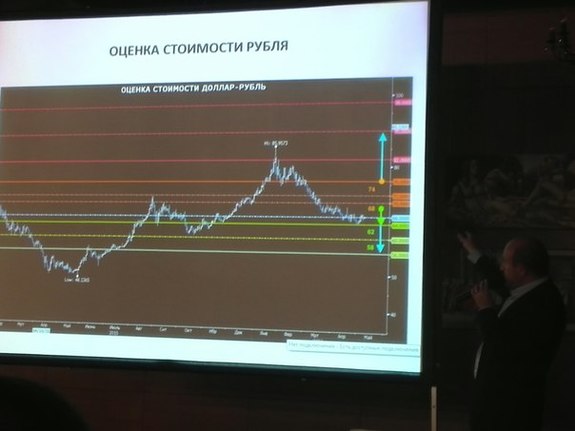 «Финансовые гуру ошибаются»: как победа Трампа скажется на российской экономике? 1 «Финансовые гуру ошибаются»: как победа Трампа скажется на российской экономике? 1