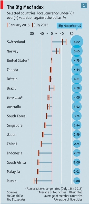 Недооценили: какая валюта самая дешевая в мире 1 Недооценили: какая валюта самая дешевая в мире 1