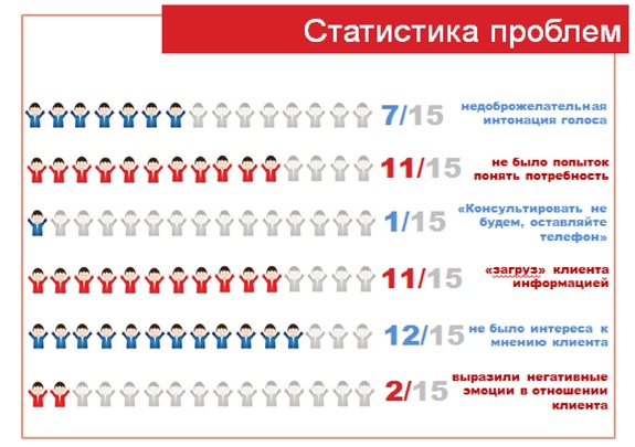 «Кризис на рынке недвижимости? Не похоже»: какие ошибки делают застройщики и что исправить 1 «Кризис на рынке недвижимости? Не похоже»: какие ошибки делают застройщики и что исправить 1