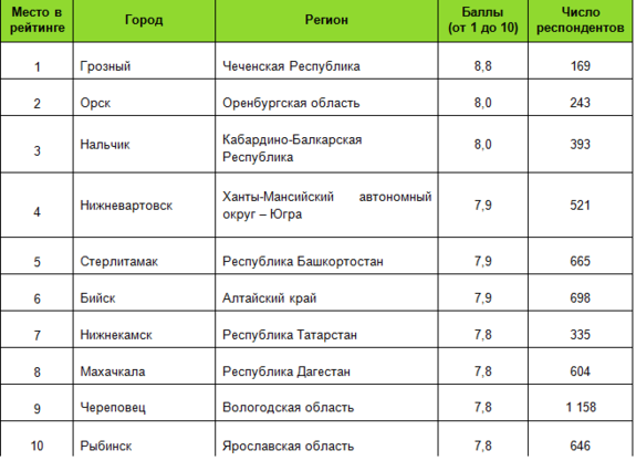 Domofond.ru: в Ростове соседи плохо ладят между собой 1 Domofond.ru: в Ростове соседи плохо ладят между собой 1
