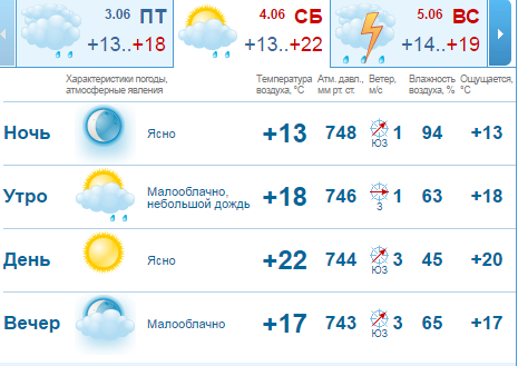 Синоптики прогнозируют к воскресенью в Нижнем Новгороде похолодание и дожди 1 Синоптики прогнозируют к воскресенью в Нижнем Новгороде похолодание и дожди 1