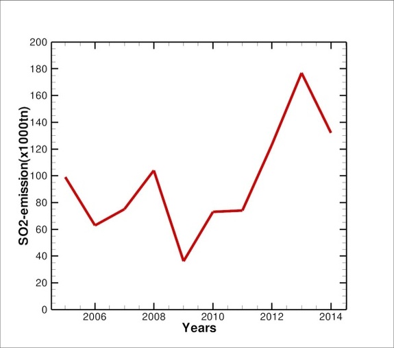 Николай Горькавый: спутник NASA показал реальное количество выбросов в Карабаше 1 Николай Горькавый: спутник NASA показал реальное количество выбросов в Карабаше 1