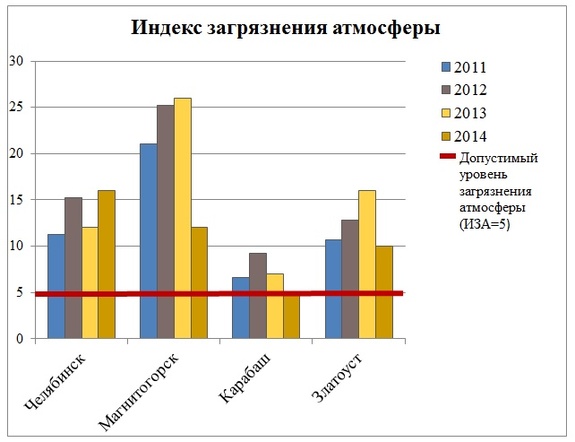 Николай Горькавый: спутник NASA показал реальное количество выбросов в Карабаше 2 Николай Горькавый: спутник NASA показал реальное количество выбросов в Карабаше 2