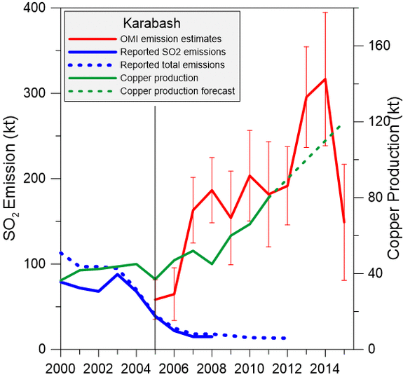 Николай Горькавый: спутник NASA показал реальное количество выбросов в Карабаше 3 Николай Горькавый: спутник NASA показал реальное количество выбросов в Карабаше 3