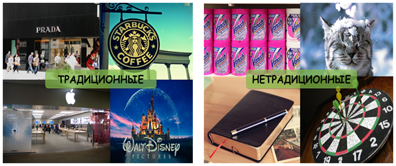 Как проверить свой товарный знак: 3 простых шага 1 Как проверить свой товарный знак: 3 простых шага 1