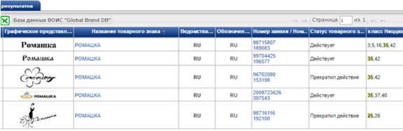 Как проверить свой товарный знак: 3 простых шага 5 Как проверить свой товарный знак: 3 простых шага 5