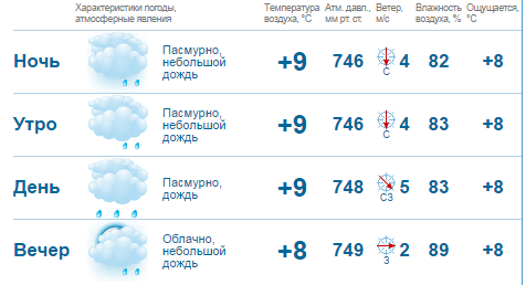 Похолодание до +9 ожидает нижегородцев на рабочей неделе 6-10 июня 1 Похолодание до +9 ожидает нижегородцев на рабочей неделе 6-10 июня 1