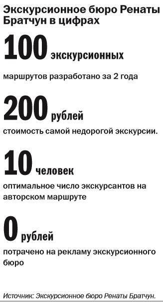 Лучшее за год: Рената Братчун об авторском подходе в красноярском турбизнесе
2 Лучшее за год: Рената Братчун об авторском подходе в красноярском турбизнесе
2
