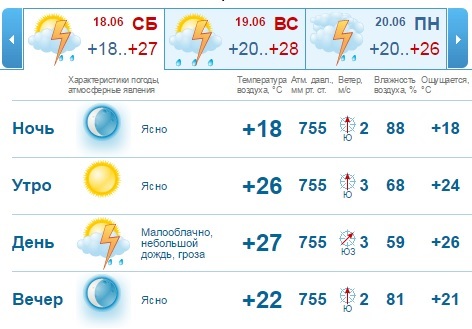 Погода на выходные, 18-19 июня, в Нижнем Новгороде: кондиционеры на полную! 1 Погода на выходные, 18-19 июня, в Нижнем Новгороде: кондиционеры на полную! 1