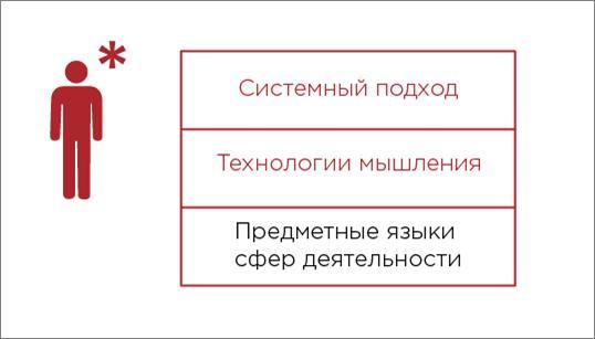 Бизнесменам Екатеринбурга расскажут о теории решения изобретательских задач 1 Бизнесменам Екатеринбурга расскажут о теории решения изобретательских задач 1