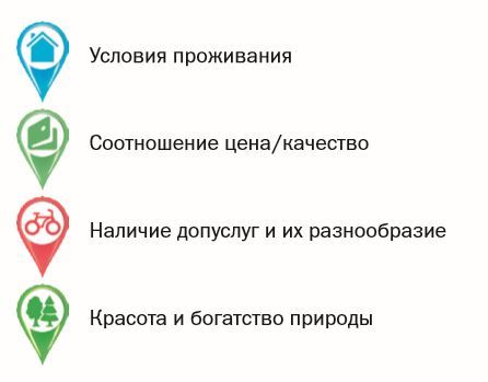 Направление – за город: рейтинг баз отдыха Красноярского края 1 Направление – за город: рейтинг баз отдыха Красноярского края 1