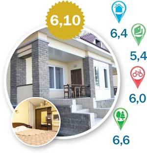 Направление – за город: рейтинг баз отдыха Красноярского края 2 Направление – за город: рейтинг баз отдыха Красноярского края 2