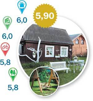 Направление – за город: рейтинг баз отдыха Красноярского края 3 Направление – за город: рейтинг баз отдыха Красноярского края 3