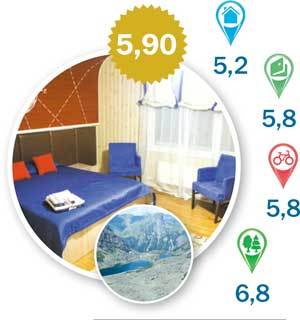 Направление – за город: рейтинг баз отдыха Красноярского края 4 Направление – за город: рейтинг баз отдыха Красноярского края 4