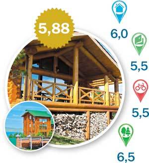 Направление – за город: рейтинг баз отдыха Красноярского края 6 Направление – за город: рейтинг баз отдыха Красноярского края 6