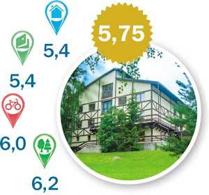 Направление – за город: рейтинг баз отдыха Красноярского края 9 Направление – за город: рейтинг баз отдыха Красноярского края 9