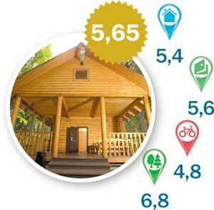 Направление – за город: рейтинг баз отдыха Красноярского края 10 Направление – за город: рейтинг баз отдыха Красноярского края 10