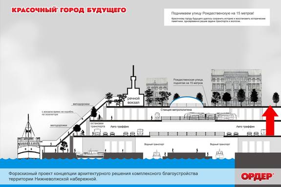 Как видят Нижне-Волжскую набережную нижегородские архитекторы: ПРОЕКТЫ 34 Как видят Нижне-Волжскую набережную нижегородские архитекторы: ПРОЕКТЫ 34