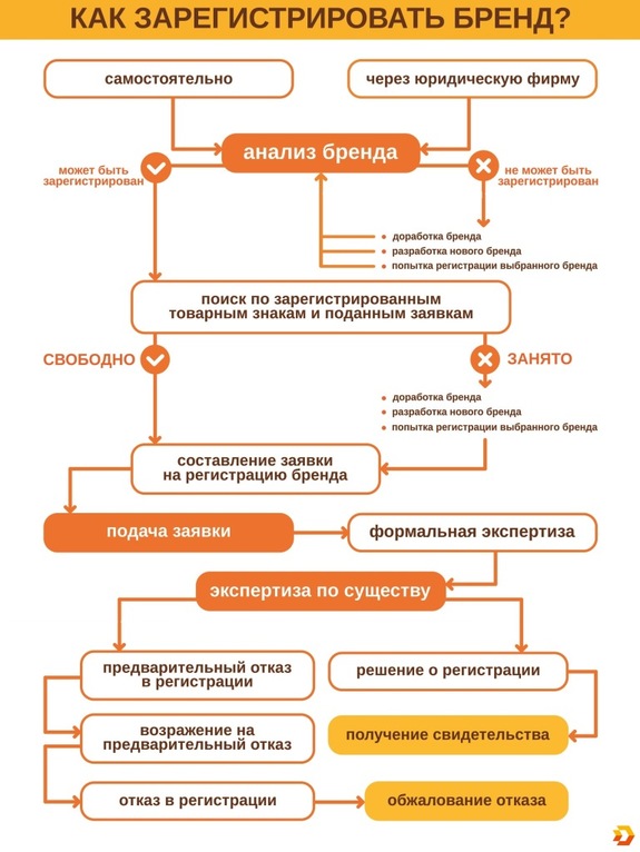 Как зарегистрировать товарный знак? Советы новосибирского юриста 1 Как зарегистрировать товарный знак? Советы новосибирского юриста 1