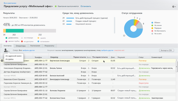 Mango Office: Современные телеком-сервисы для бизнеса помогают удержать выручку в кризис 1 Mango Office: Современные телеком-сервисы для бизнеса помогают удержать выручку в кризис 1