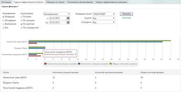 Mango Office: Современные телеком-сервисы для бизнеса помогают удержать выручку в кризис 2 Mango Office: Современные телеком-сервисы для бизнеса помогают удержать выручку в кризис 2