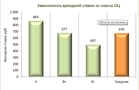 Названы самые дорогие по аренде офисы в Челябинске 3 Названы самые дорогие по аренде офисы в Челябинске 3