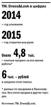 Лучшее за год: опыт создания красноярского бренда одежды 1 Лучшее за год: опыт создания красноярского бренда одежды 1