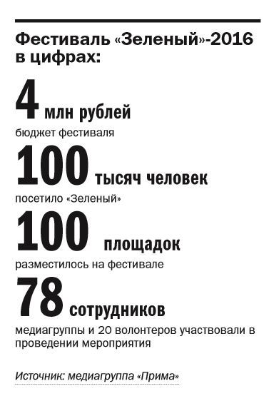 Вышли из телевизора: как медиагруппа «Прима» зарабатывает на внеэфирных проектах 2 Вышли из телевизора: как медиагруппа «Прима» зарабатывает на внеэфирных проектах 2