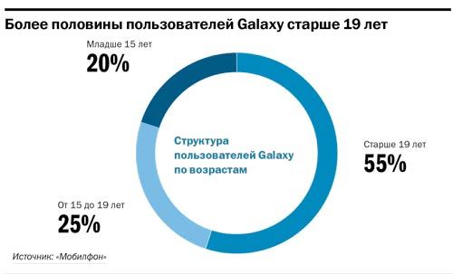 Открыли свою галактику: как красноярцы создали социальную сеть на 36 млн пользователей 2 Открыли свою галактику: как красноярцы создали социальную сеть на 36 млн пользователей 2