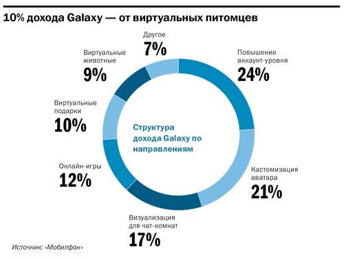 Открыли свою галактику: как красноярцы создали социальную сеть на 36 млн пользователей 4 Открыли свою галактику: как красноярцы создали социальную сеть на 36 млн пользователей 4